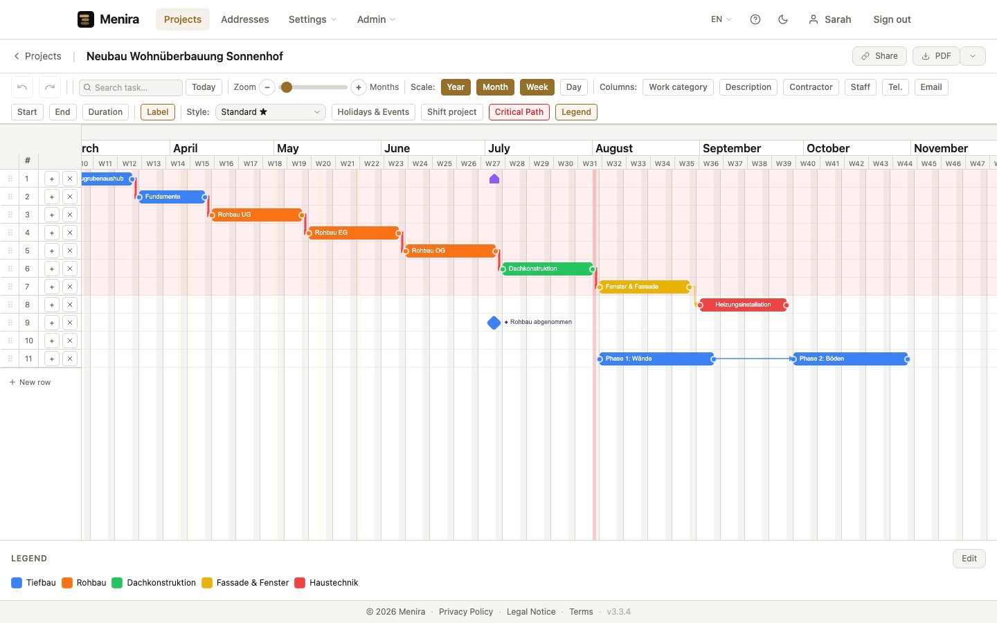 Dependencies & critical path