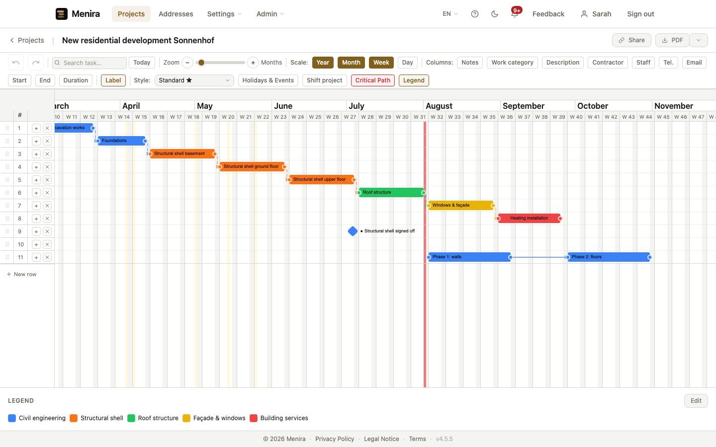 Dependencies & critical path