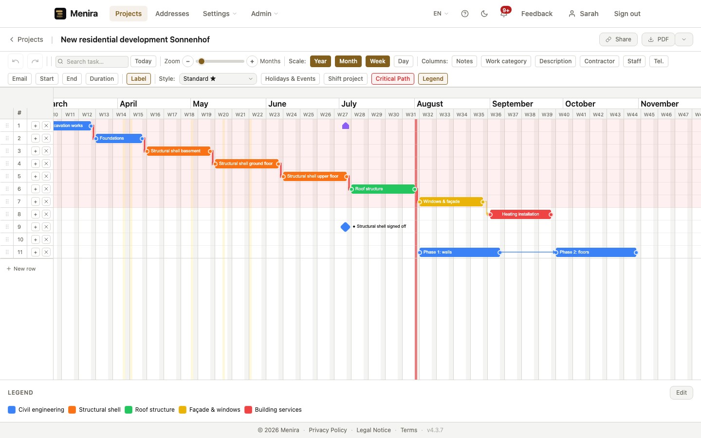 Dependencies & critical path
