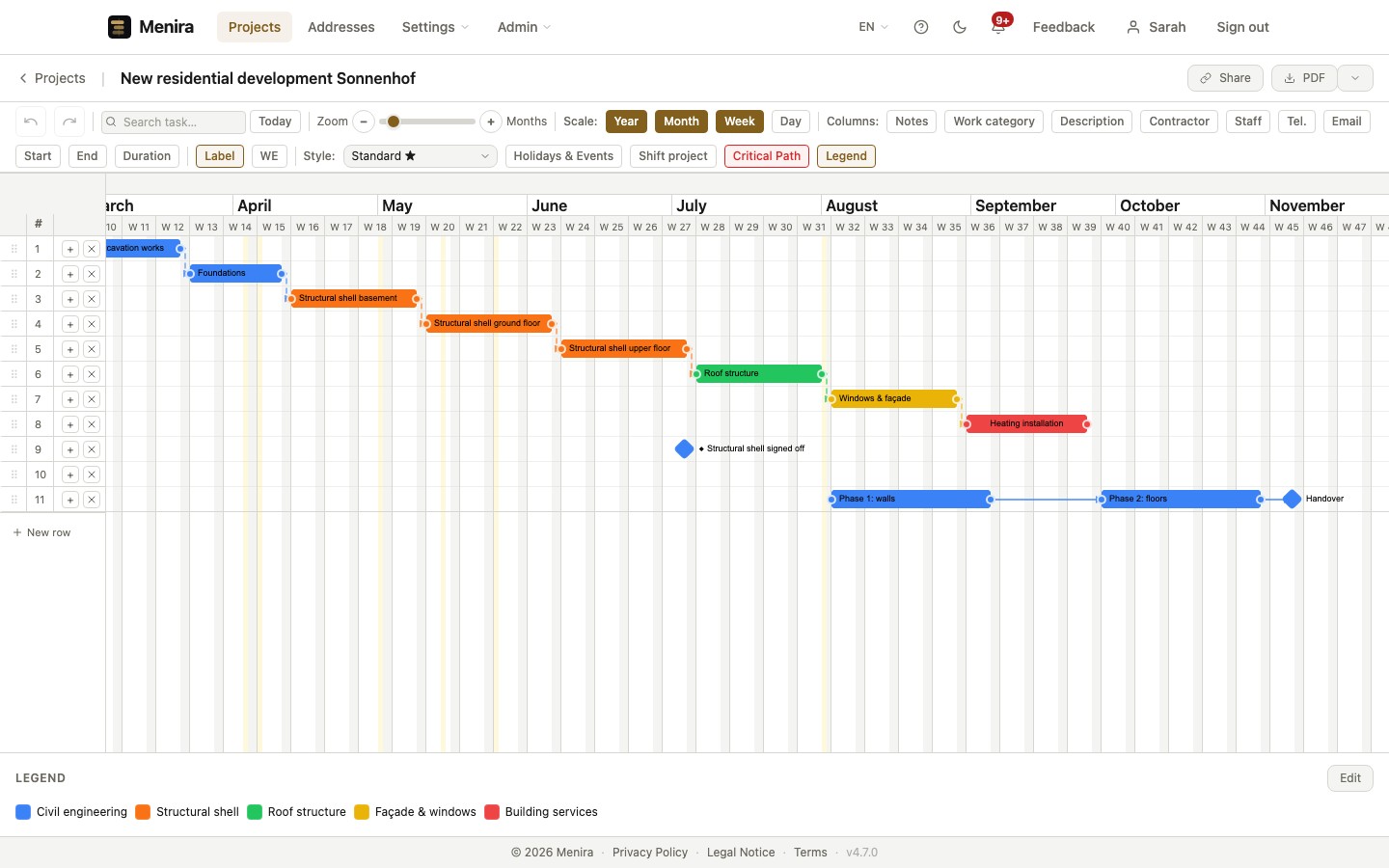 Dependencies & critical path