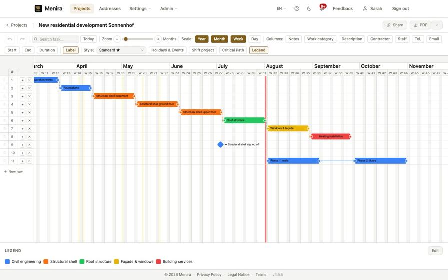 This is what your schedule looks like.