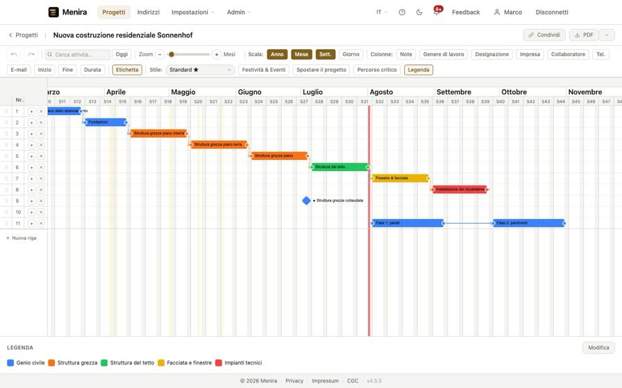 Ecco come si presenta il Suo programma.