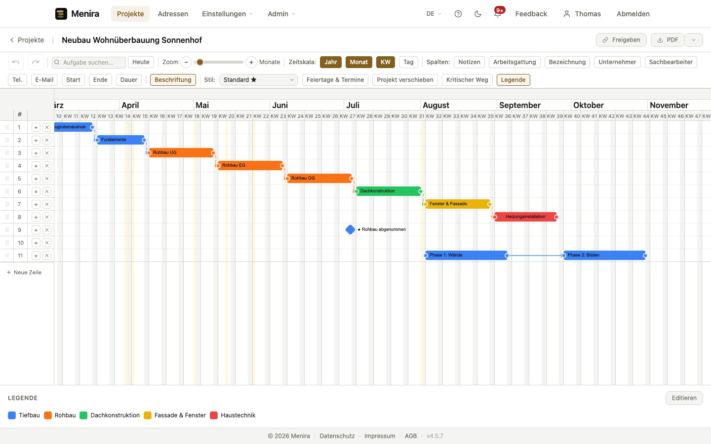 Gantt-Diagramme