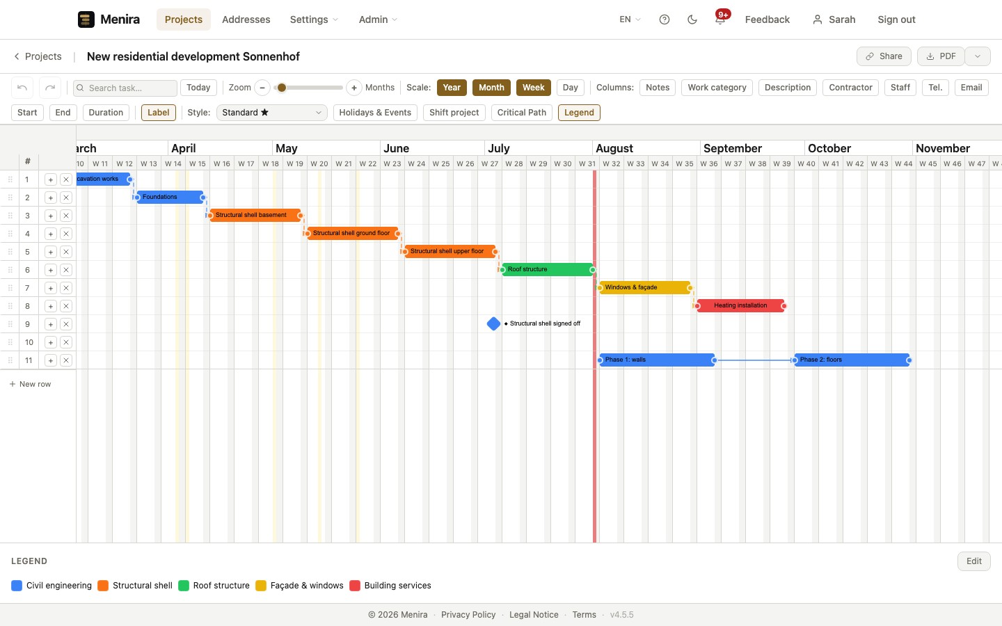 Gantt Charts