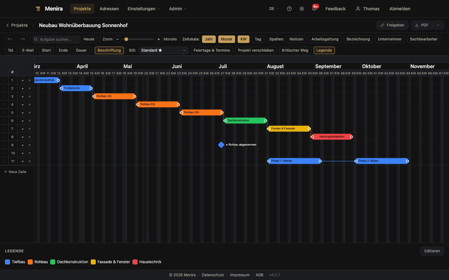Gantt-Diagramme