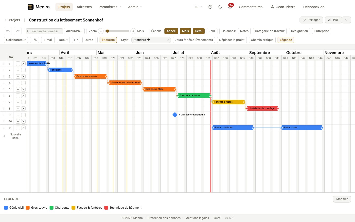 Diagrammes de Gantt