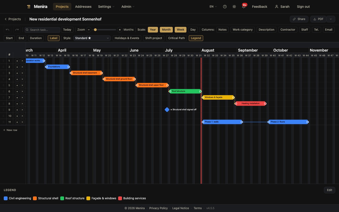 Gantt Charts
