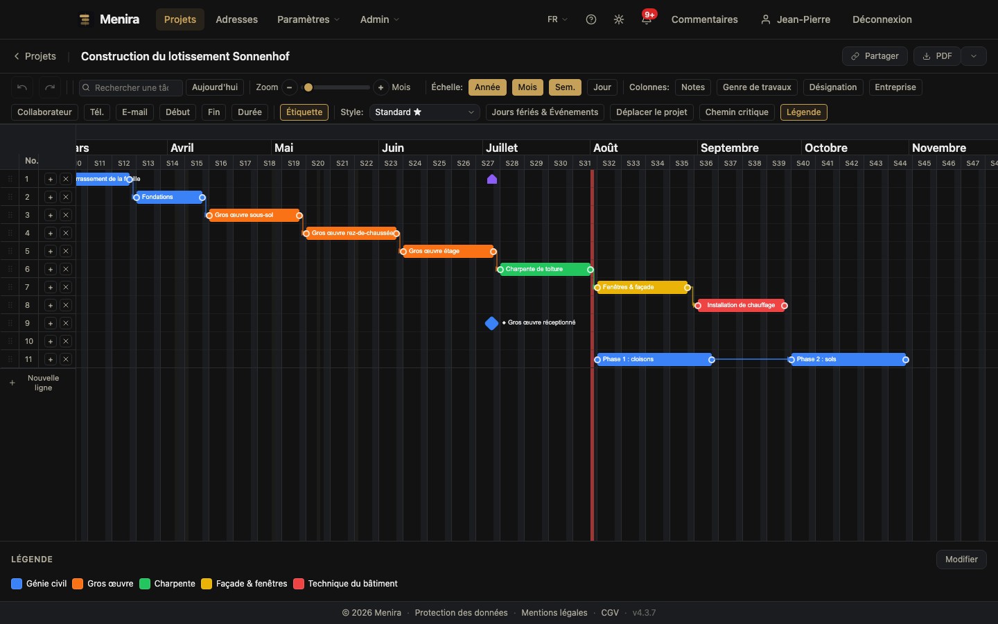 Diagrammes de Gantt