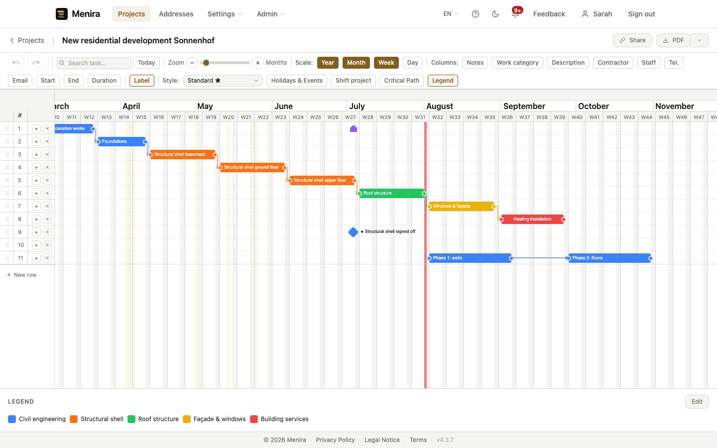 Gantt Charts