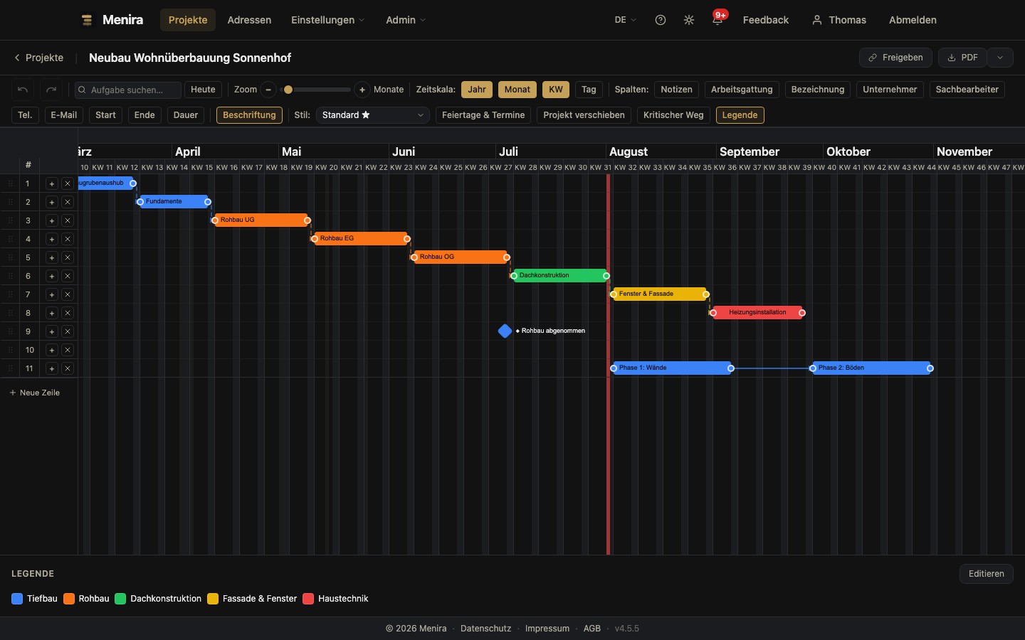 Gantt-Diagramme