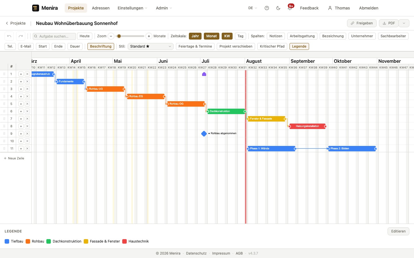 Gantt-Diagramme