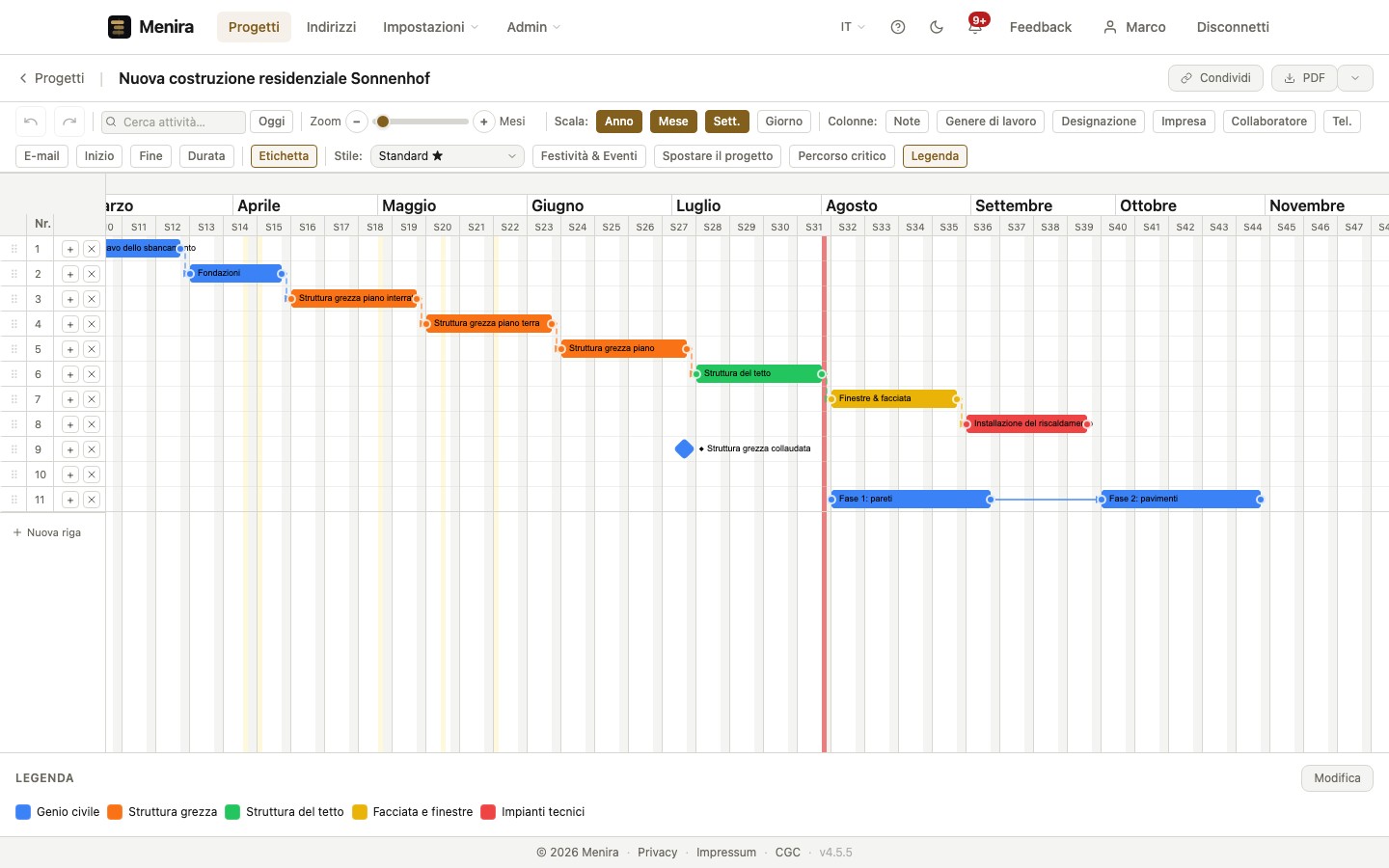 Diagrammi di Gantt