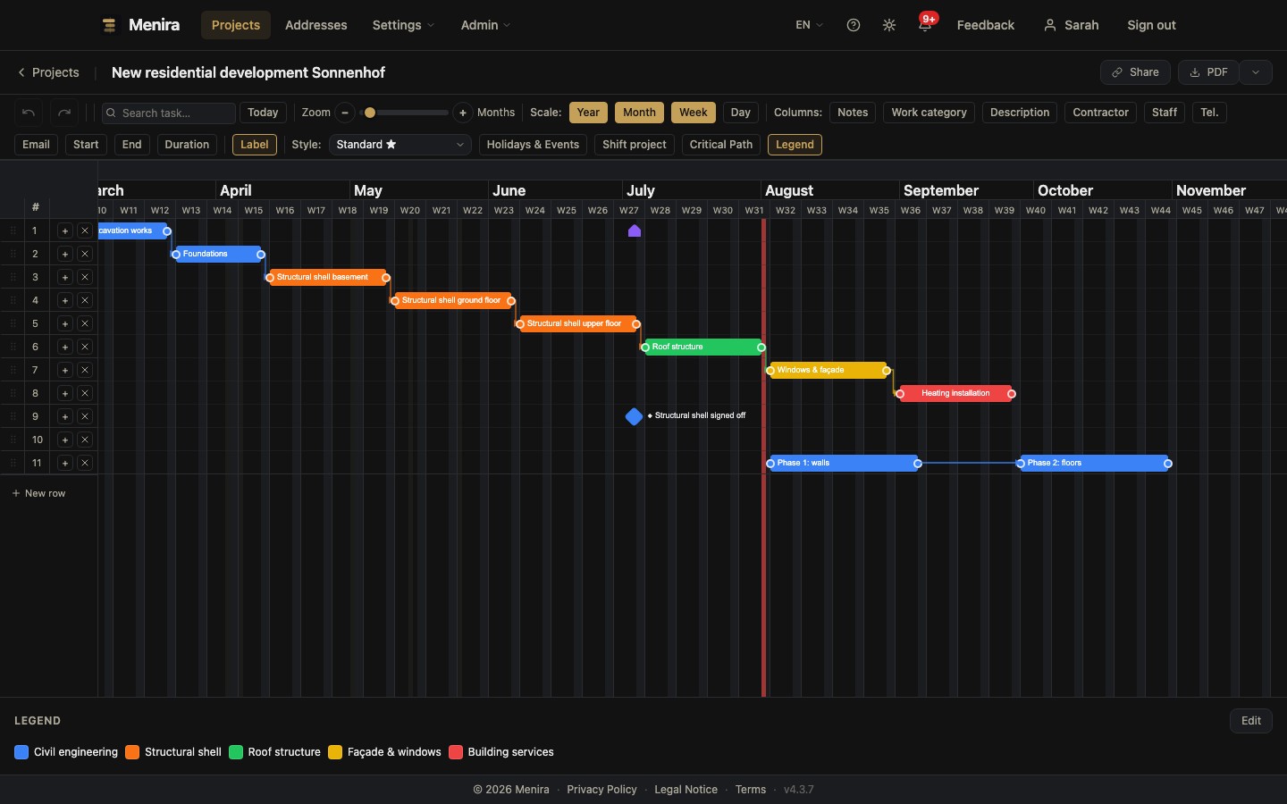 Gantt Charts