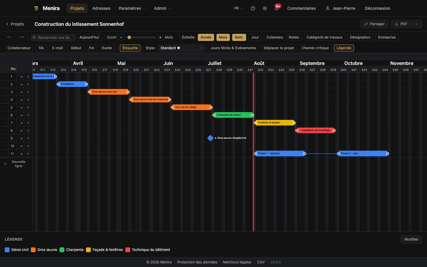 Diagrammes de Gantt