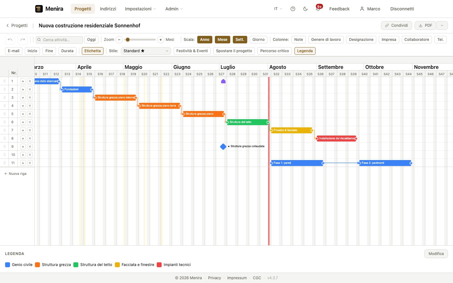 Diagrammi di Gantt