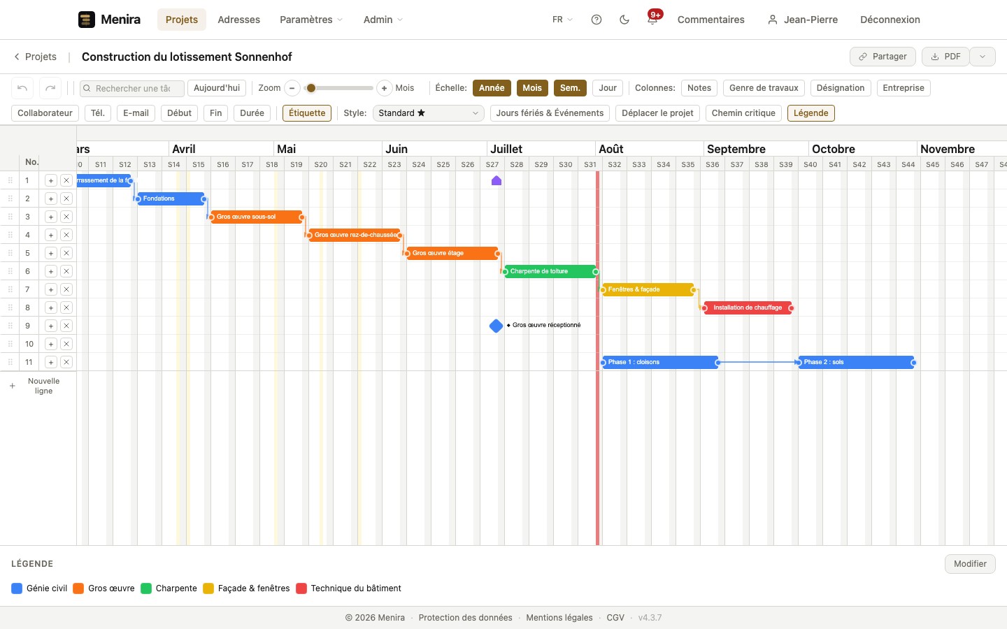 Diagrammes de Gantt