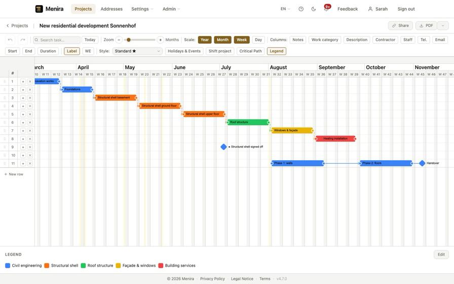 Construction schedule for a Swiss building project as a Gantt chart: trades, dates and dependencies of a residential development