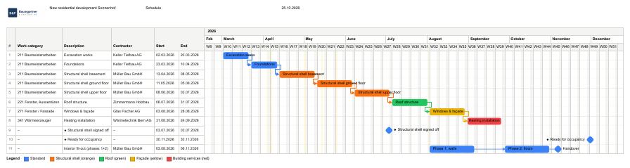 Sample Swiss construction schedule as PDF: residential development with trades, dates, calendar weeks and legend